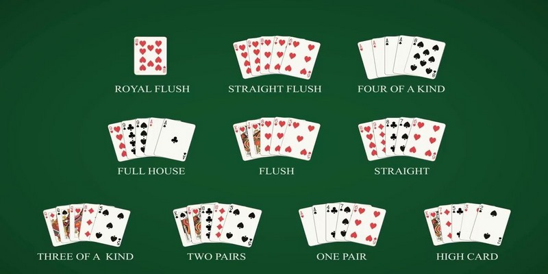 Tìm hiểu thứ tự các bộ bài để tham gia Poker thuận lợi